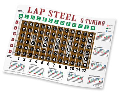 Lap Steel G Tuning Fretboard, Chord & Rolls Poster Low Bass DGDGBD Tuning