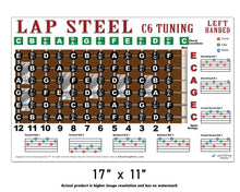 Load image into Gallery viewer, A lap steel guitar chord chart titled 'LAP STEEL C6 TUNING' showing a fretboard diagram with chord names, string numbers, and hand position guides for left-handed players. The chart includes colored fretboard sections, chord diagrams, and text noting the actual product size is 17 x 11 inches.