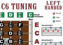 Load image into Gallery viewer, A guitar chord diagram titled 'C6 TUNING' for left-handed players, showing fretboard positions, chord locations, nut placement, and alternating roll patterns with colored letter markers.