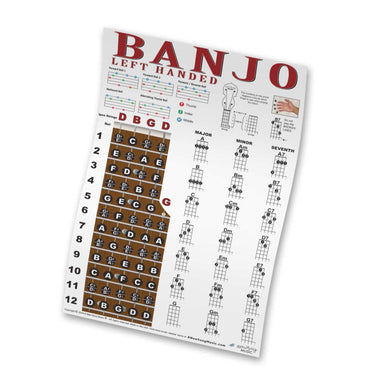 Banjo chord chart for left-handed players on a white background