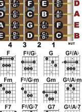 Load image into Gallery viewer, Left Handed Baritone Guitar Chord &amp; Fretboard Poster (11x17 Landscape) - B-E-A-D-F#-B Tuning - 36 Chords &amp; Fretboard Note Diagram - Learn Theory, Improvise &amp; Transpose - Beginner, Intermediate &amp; Pro Reference