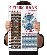 Load image into Gallery viewer, Left-Handed Bass Fretboard Poster with Circle of Fifths &amp; Nashville Numbering System