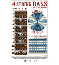 Load image into Gallery viewer, Left-Handed Bass Fretboard Poster with Circle of Fifths &amp; Nashville Numbering System