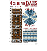 Load image into Gallery viewer, Left-Handed Bass Fretboard Poster with Circle of Fifths &amp; Nashville Numbering System