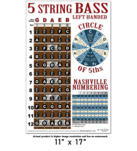 Load image into Gallery viewer, Left Handed 5 String Bass Fretboard Poster – BLUE VERSION - Nashville Numbers &amp; Circle of 5ths Charts