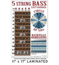 Load image into Gallery viewer, Left Handed 5 String Bass Fretboard Poster – BLUE VERSION - Nashville Numbers &amp; Circle of 5ths Charts