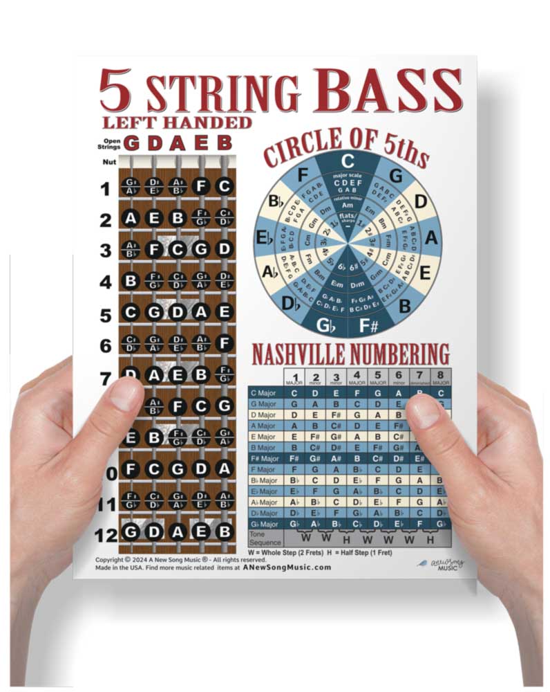 Left Handed 5 String Bass Fretboard Poster – BLUE VERSION - Nashville ...