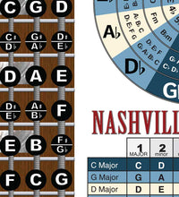 Load image into Gallery viewer, Left Handed 5 String Bass Fretboard Poster – BLUE VERSION - Nashville Numbers &amp; Circle of 5ths Charts