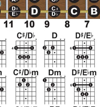 Load image into Gallery viewer, Left Handed Guitar Chord &amp; Fretboard Poster (11x17 Landscape) - 36 Chords &amp; Fretboard Note Diagram - Learn Theory, Improvise &amp; Transpose - Beginner, Intermediate &amp; Pro Reference