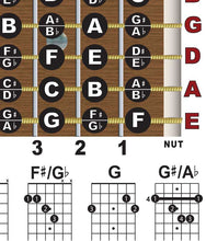 Load image into Gallery viewer, Left Handed Guitar Chord &amp; Fretboard Poster (11x17 Landscape) - 36 Chords &amp; Fretboard Note Diagram - Learn Theory, Improvise &amp; Transpose - Beginner, Intermediate &amp; Pro Reference