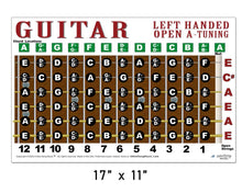 Load image into Gallery viewer, Guitar left-handed open A tuning chart with chord locations and string numbers.