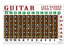 Load image into Gallery viewer, LEFT HANDED Open A Tuning Fretboard Poster | Guitar Note Chart for Blues &amp; Rock | 17&quot;x11&quot; (EAEAC#E)
