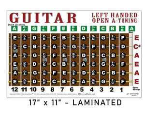 Guitar chord chart for left-handed players with open A tuning, displayed on a white background.