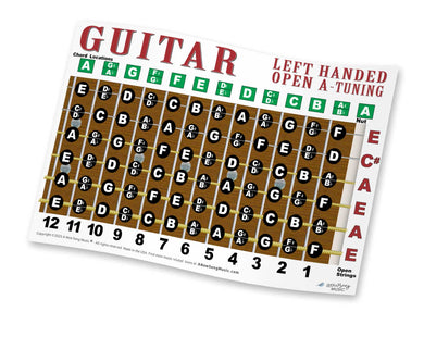 Guitar chord chart for left-handed players with open A tuning on a white background