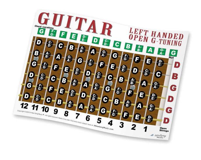 Guitar fretboard diagram for left-handed players with open G tuning on a white background