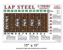Load image into Gallery viewer, Left-Handed Lap Steel Open G Fretboard &amp; Picking Rolls Poster – 11x17