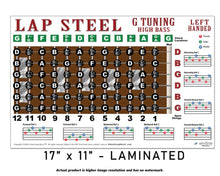 Load image into Gallery viewer, A lap steel guitar fretboard chart and instruction diagram for high bass playing on a G tuning guitar, with chord locations, notes, and tablature shown on a white background.