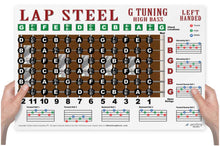 Load image into Gallery viewer, Left-Handed Lap Steel Open G Fretboard &amp; Picking Rolls Poster – 11x17