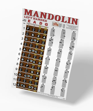 Mandolin chord chart for left-handed players on a white background