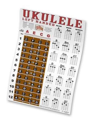 Left Handed Ukulele Fretboard and Chord Poster by New Song Music