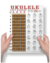 Load image into Gallery viewer, Left Handed Ukulele Fretboard and Chord Poster by New Song Music