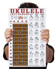 Load image into Gallery viewer, Left Handed Ukulele Fretboard and Chord Poster by New Song Music