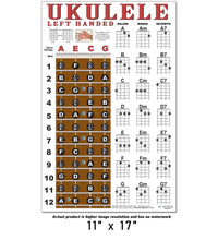 Load image into Gallery viewer, Left Handed Ukulele Fretboard and Chord Poster by New Song Music