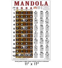 Load image into Gallery viewer, Mandola chord chart with tuning information and chord diagrams on a white background