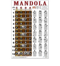 Load image into Gallery viewer, Mandola chord chart with tuning information and chord diagrams on a white background