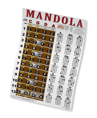 Mandola Fretboard and Chord Poster