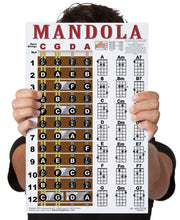Load image into Gallery viewer, Mandola Fretboard and Chord Poster