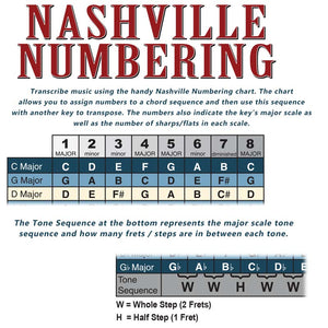 Violin Fingerboard Poster – Nashville Numbers & Circle of 5ths Charts