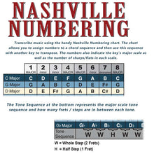 Load image into Gallery viewer, 6 String Bass Fretboard Poster – BLUE - Nashville Numbers &amp; Circle of 5ths Charts