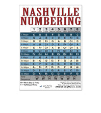 Load image into Gallery viewer, Nashville Number System Chart – Chord Progressions &amp; Music Theory – 8.5x11
