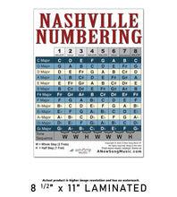 Load image into Gallery viewer, Nashville Number System Chart – Chord Progressions &amp; Music Theory – 8.5x11