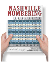 Load image into Gallery viewer, Nashville Number System Chart – Chord Progressions &amp; Music Theory – 8.5x11