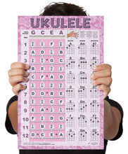 Load image into Gallery viewer, Easy Ukulele Chord Chart &amp; Notes Poster - Various Colors