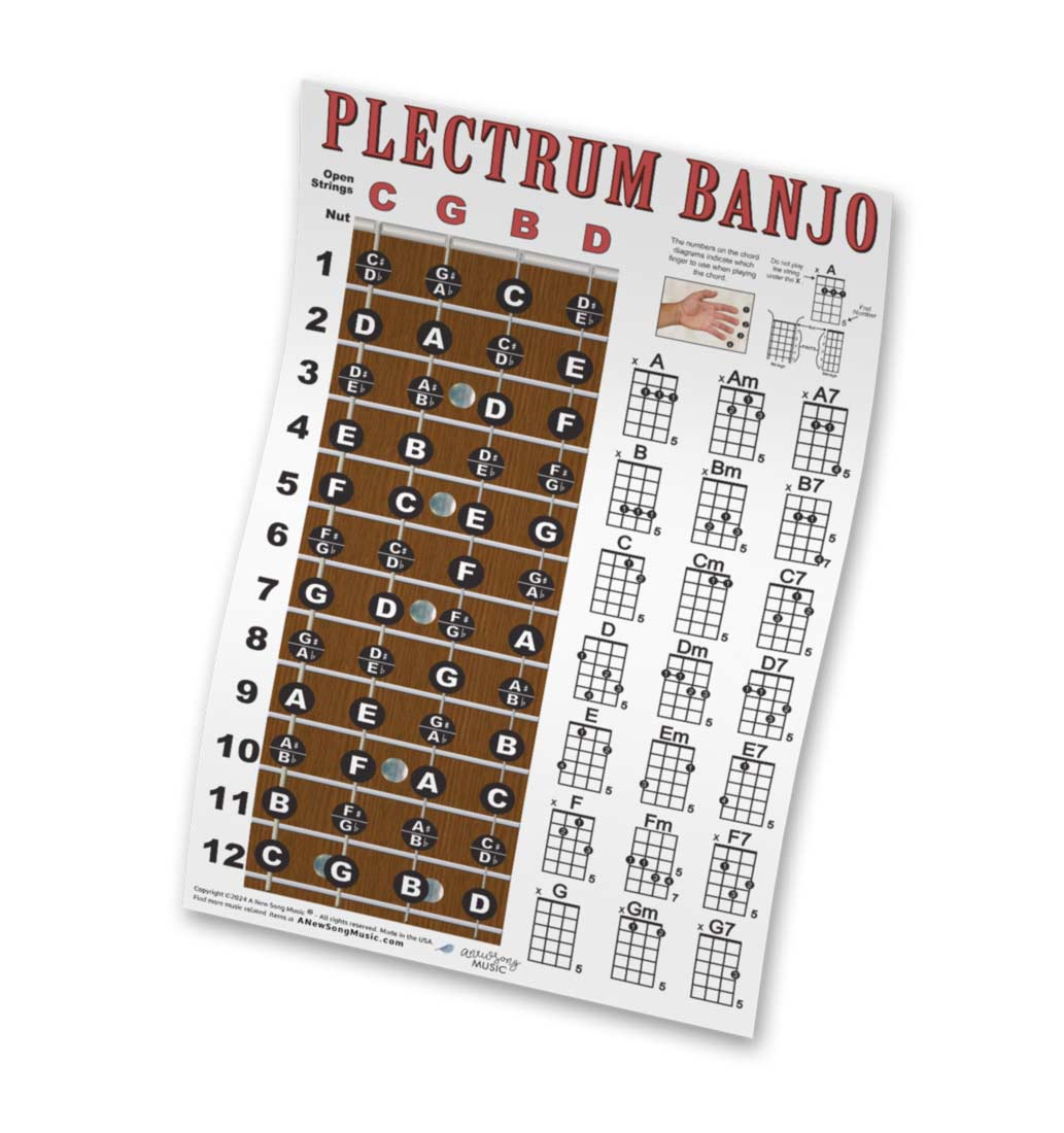 Mini Banjo Akkord Chart Poster – 120 Akkorde Auf Laminiertem Poster (21,6x27,9 Cm)