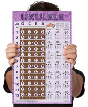 Load image into Gallery viewer, Easy Ukulele Chord Chart &amp; Notes Poster - Various Colors