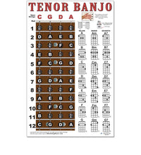 Load image into Gallery viewer, Tenor Banjo Fretboard and Chord Poster