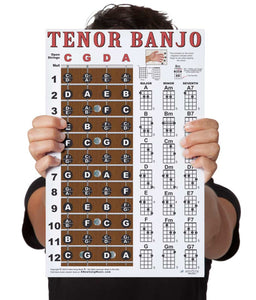 Tenor Banjo Fretboard and Chord Poster