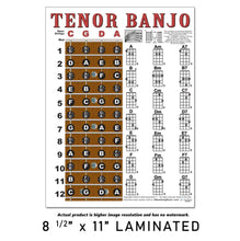 Load image into Gallery viewer, Tenor Banjo Fretboard and Chord Poster