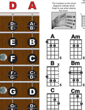 Load image into Gallery viewer, Tenor Banjo Fretboard and Chord Poster