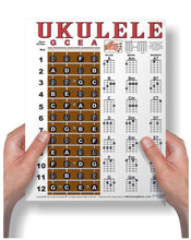 Load image into Gallery viewer, Ukulele Fretboard and Chord Poster - Soprano, Concert, &amp; Tenor