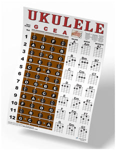 Ukulele Fretboard and Chord Poster - Soprano, Concert, & Tenor