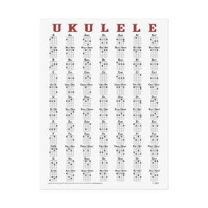 Ukulele 84 Chords Poster for Soprano, Concert and Tenor Sizes Tuned gCEA