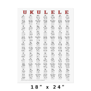 Ukulele 84 Chords Poster for Soprano, Concert and Tenor Sizes Tuned gCEA