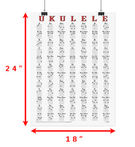 Ukulele 84 Chords Poster for Soprano, Concert and Tenor Sizes Tuned gCEA
