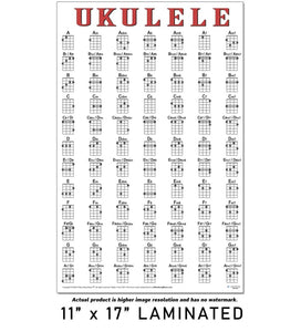 Ukulele Chord Chart Poster (11x17) – Essential Uke Chords for Beginners | Learn Major, Minor, 7th, Diminished & 6th Chords | Laminated Music Theory Reference Guide for Soprano, Concert & Tenor Uke | Made in USA
