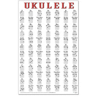 Load image into Gallery viewer, Poster chart of 84 ukulele chords on a white background